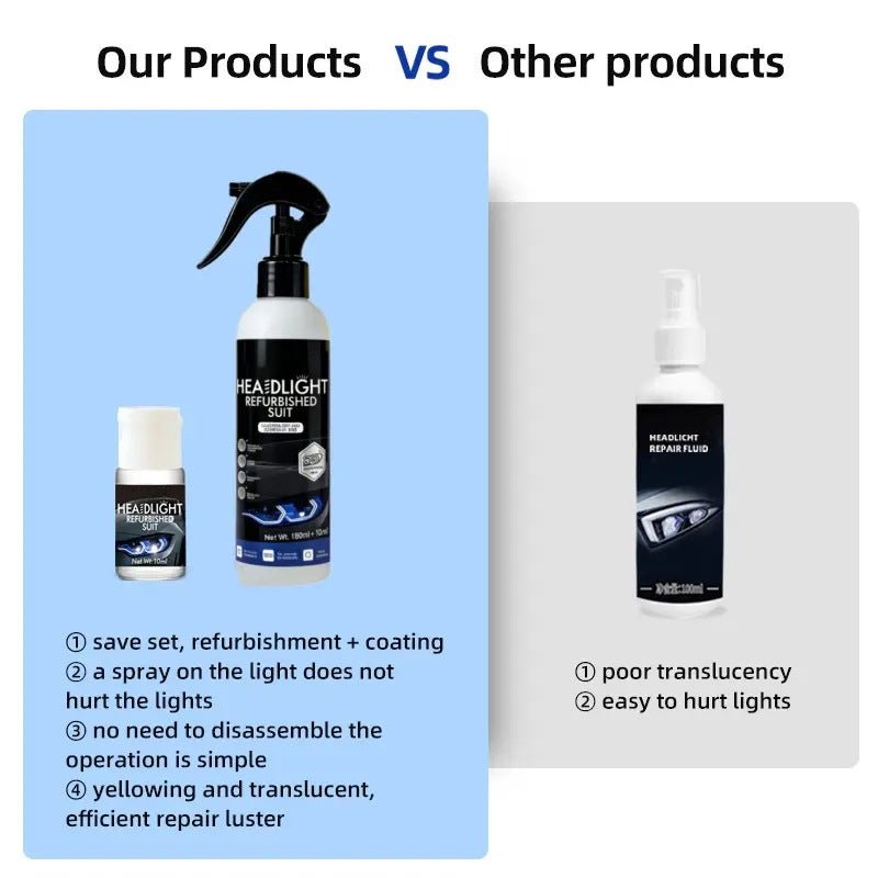 Cross-border Car Headlight Restoration Kit Professional Yellowing and Oxidation Removal Cleaning Polish Agent with Long-lasting UV Protection - Artículos HE
